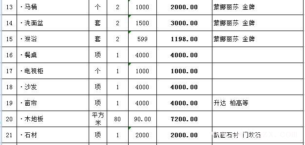 ?116平的房子簡單裝修多少錢？